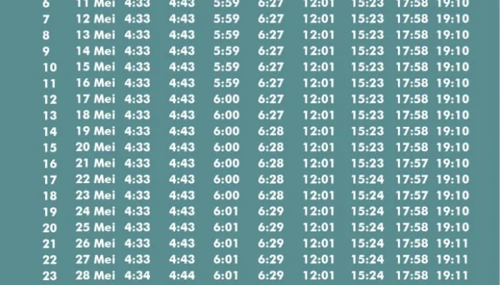 Jadwal Sholat Hari Ini di Indonesia: Informasi Terbaru untuk Wilayah Garut, Subang, Makassar, dan Palembang
