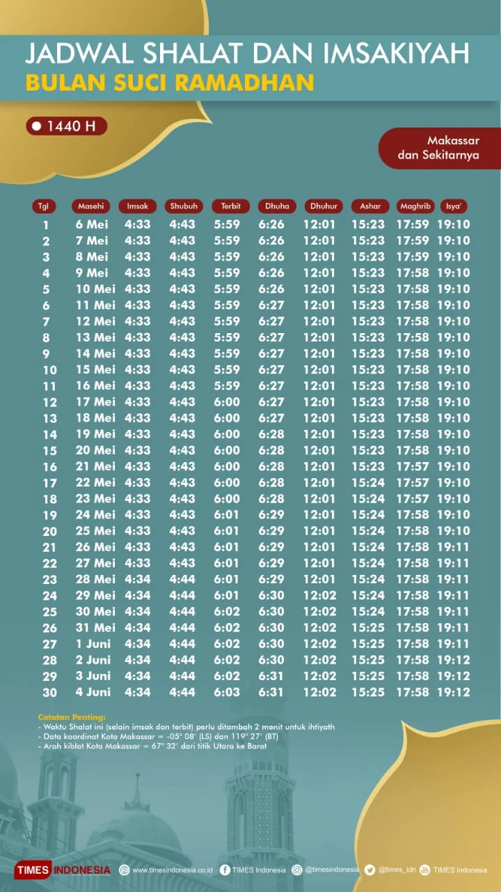 Jadwal Sholat Hari Ini di Indonesia: Informasi Terbaru untuk Wilayah Garut, Subang, Makassar, dan Palembang