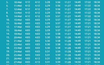 Jadwal Sholat Hari Ini: Panduan Tepat Waktu untuk Umat Muslim di Surabaya dan Jakarta