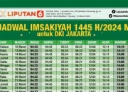 Jadwal Sholat Terbaru: Informasi Penting bagi Umat Muslim
