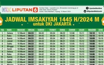Jadwal Sholat Terbaru: Informasi Penting bagi Umat Muslim