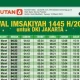 Jadwal Sholat Terbaru: Informasi Penting bagi Umat Muslim