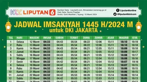 Jadwal Sholat Terbaru: Informasi Penting bagi Umat Muslim