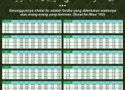 Jadwal Sholat Terbaru untuk Wilayah Purwakarta, Surabaya, dan Palembang