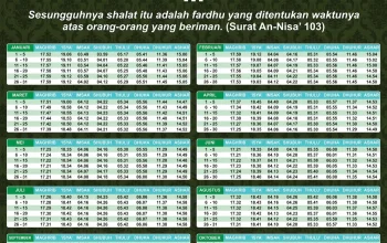 Jadwal Sholat Terbaru untuk Wilayah Purwakarta, Surabaya, dan Palembang