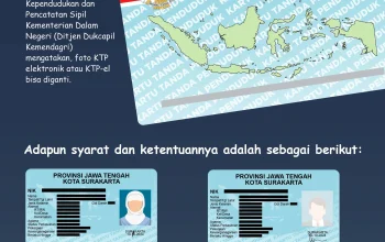Kartu Tanda Penduduk Elektronik: Syarat, Cara Ganti Foto, dan Cetak Ulang Online