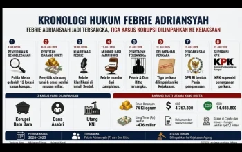 Kasus Korupsi Febrie Adriansyah: Penggeledahan hingga Penetapan Tersangka