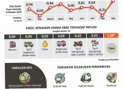 Kenaikan Harga BBM: Dampak dan Tantangan bagi Masyarakat