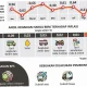 Kenaikan Harga BBM: Dampak dan Tantangan bagi Masyarakat