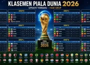 Klasemen Tim Nasional Sepak Bola Aljazair vs Tim Nasional Sepak Bola Austria: Piala Dunia 2026