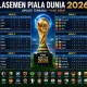 Klasemen Tim Nasional Sepak Bola Aljazair vs Tim Nasional Sepak Bola Austria: Piala Dunia 2026