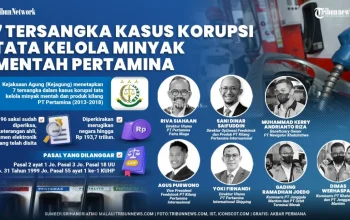 Komisaris dan Kasus Korupsi: Menelisik Profil dan Kasus Terkini