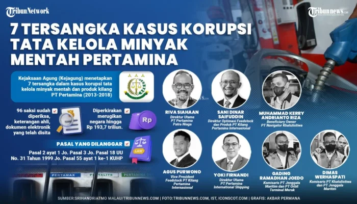 Komisaris dan Kasus Korupsi: Menelisik Profil dan Kasus Terkini