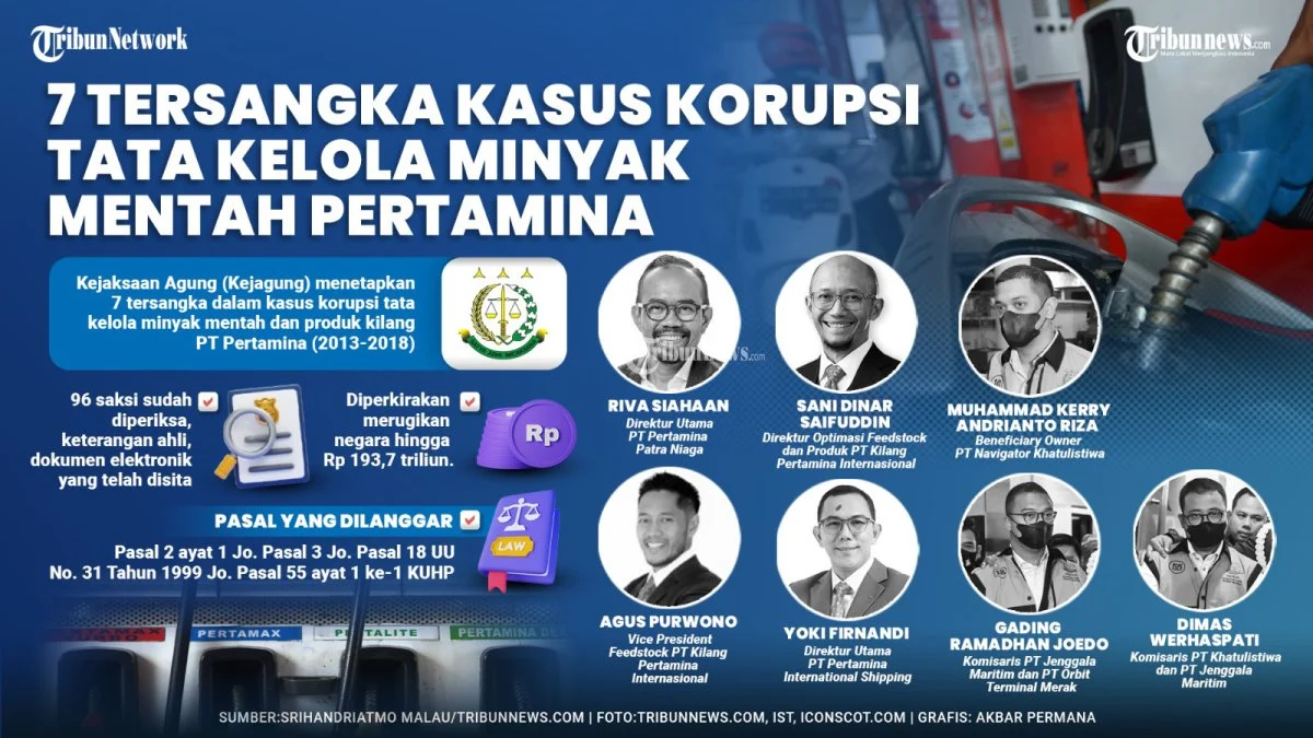 Komisaris dan Kasus Korupsi: Menelisik Profil dan Kasus Terkini