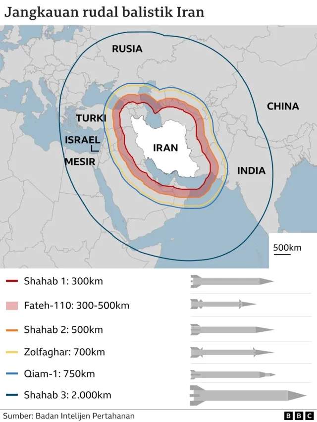 Konflik Iran dan AS Meningkat, Serangan Drone dan Rudal Terus Berlanjut