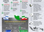 Konflik Iran dan Dampaknya Terhadap Keamanan Global