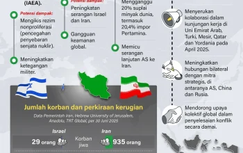 Konflik Iran dan Dampaknya Terhadap Keamanan Global