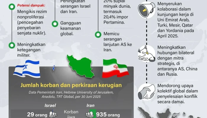 Konflik Iran dan Dampaknya Terhadap Keamanan Global