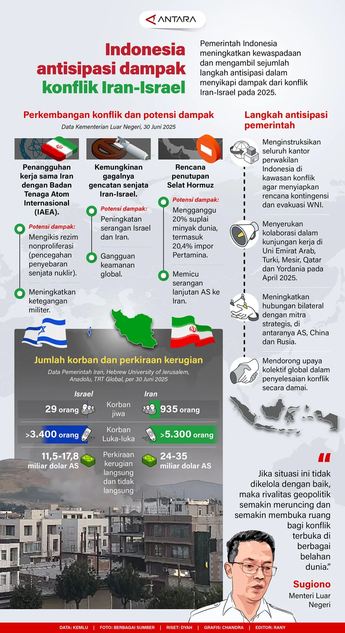 Konflik Iran dan Dampaknya Terhadap Keamanan Global