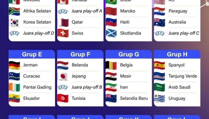 Kontroversi Wasit Piala Dunia 2026: Argentina Dituding Mendapat Perlakuan Istimewa