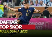 Kylian Mbappe dan Rekor Pencetak Gol Terbanyak di Dunia Sepak Bola