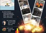 Ledakan Dahsyat Mengguncang Berbagai Lokasi, Dari Pasar Hingga Proyek Pembangkit Listrik