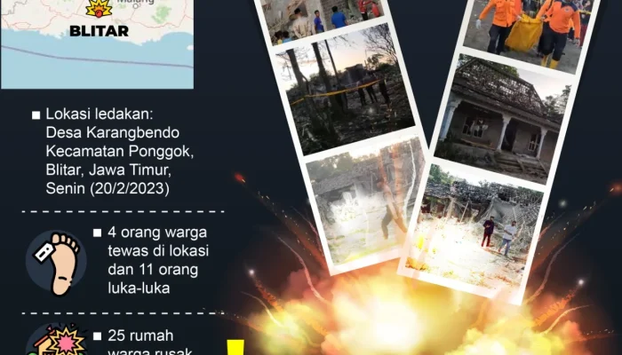 Ledakan Dahsyat Mengguncang Berbagai Lokasi, Dari Pasar Hingga Proyek Pembangkit Listrik