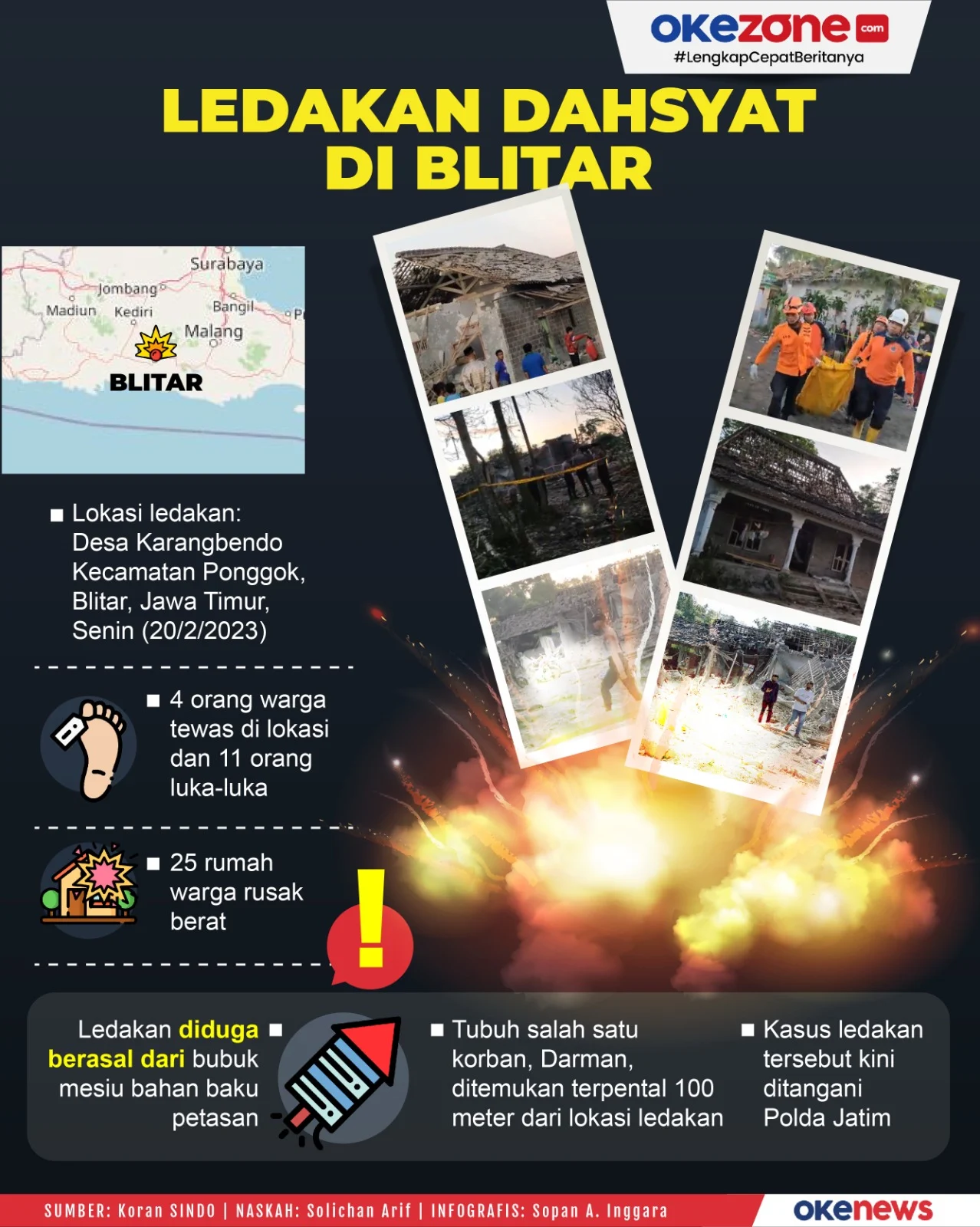 Ledakan Dahsyat Mengguncang Berbagai Lokasi, Dari Pasar Hingga Proyek Pembangkit Listrik
