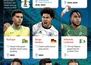 Liga 1 dan Pemain-Pemainnya di Piala Dunia 2026