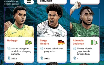 Liga 1 dan Pemain-Pemainnya di Piala Dunia 2026