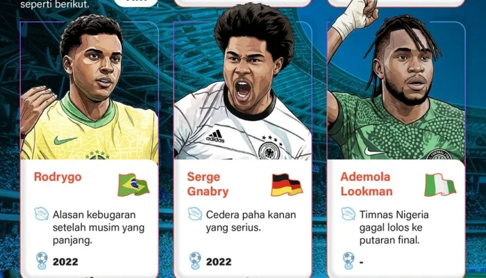 Liga 1 dan Pemain-Pemainnya di Piala Dunia 2026