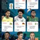 Liga 1 dan Pemain-Pemainnya di Piala Dunia 2026
