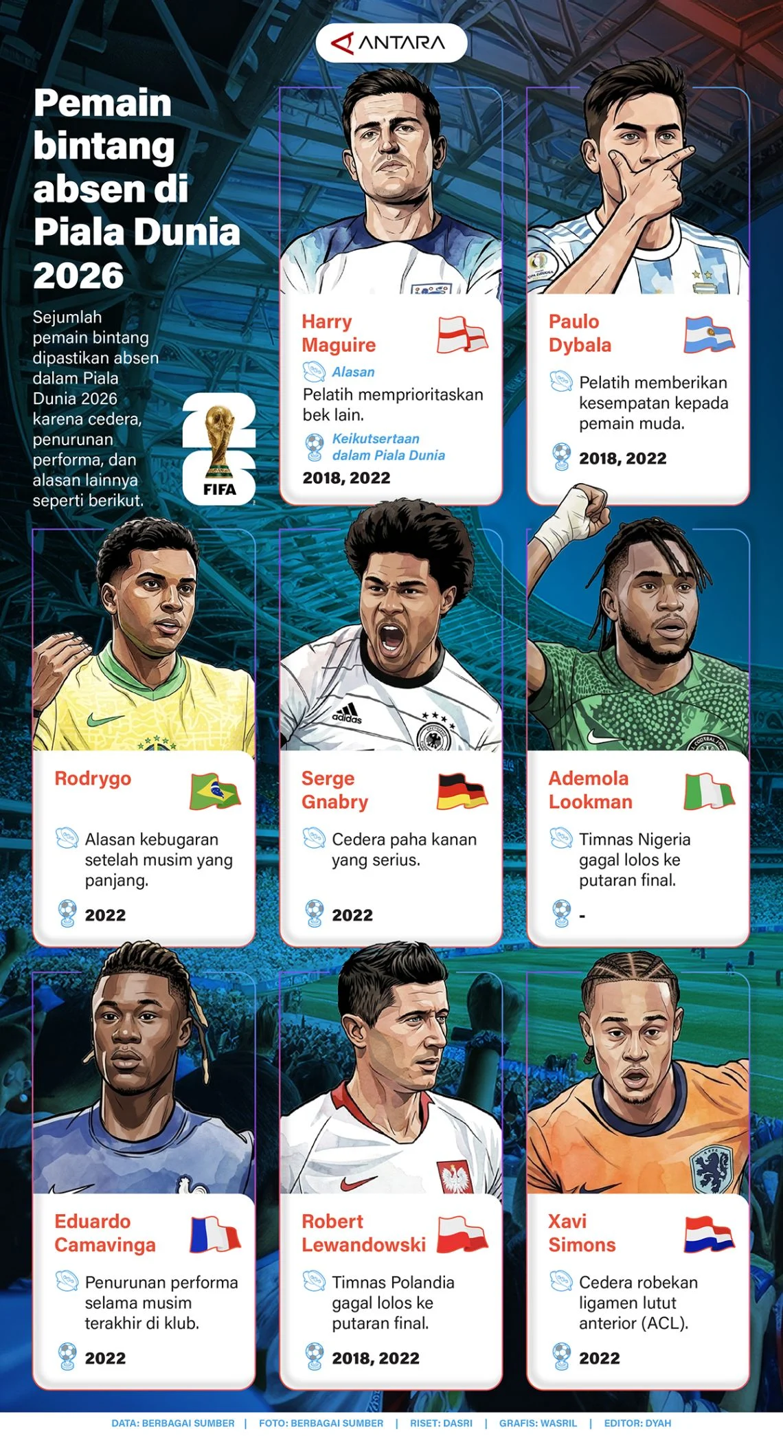 Liga 1 dan Pemain-Pemainnya di Piala Dunia 2026
