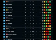 Liga Champions UEFA: Kontroversi, Persaingan, dan Peluang Baru