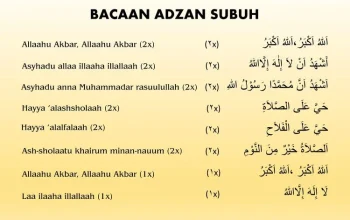 Mengenal Azan Subuh dan Maknanya dalam Islam