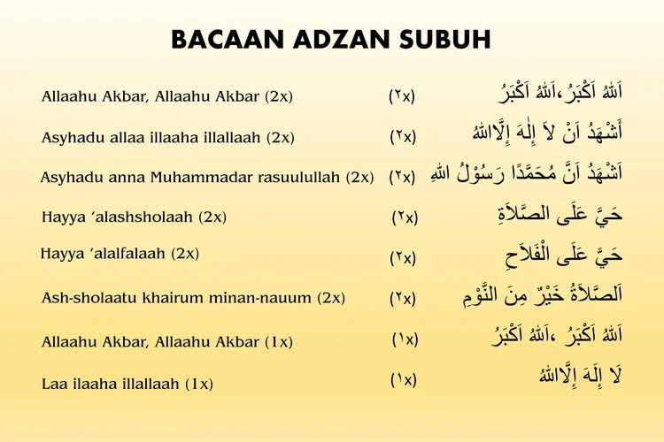 Mengenal Azan Subuh dan Maknanya dalam Islam