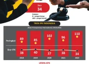Mengenal Jampidsus dan Perannya dalam Pemberantasan Korupsi di Indonesia