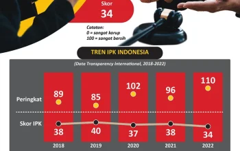 Mengenal Jampidsus dan Perannya dalam Pemberantasan Korupsi di Indonesia