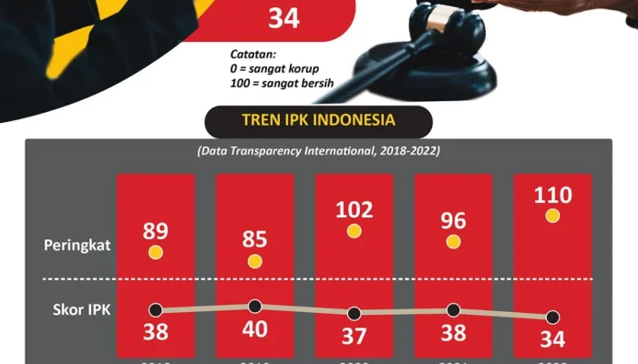 Mengenal Jampidsus dan Perannya dalam Pemberantasan Korupsi di Indonesia