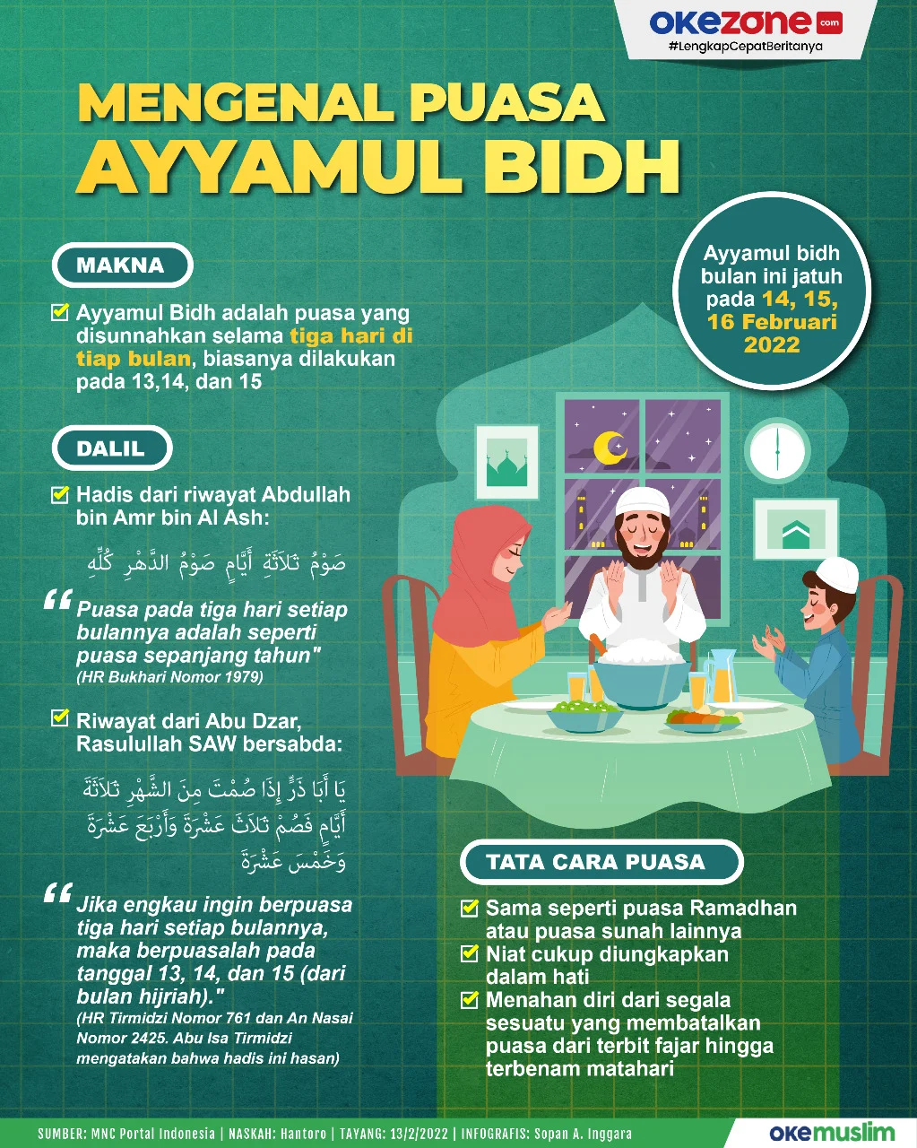Mengenal Puasa Ayyamul Bidh dan Keluarga Harmonis di Bulan Ramadhan