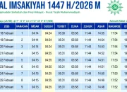 Mengenal Waktu Subuh dan Jadwal Salat Lengkap