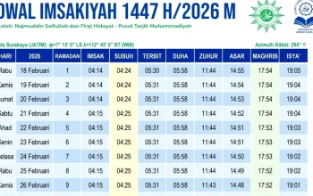 Mengenal Waktu Subuh dan Jadwal Salat Lengkap