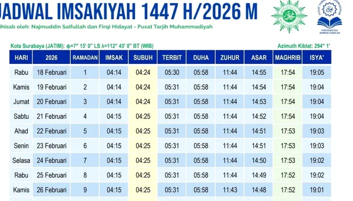 Mengenal Waktu Subuh dan Jadwal Salat Lengkap