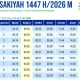 Mengenal Waktu Subuh dan Jadwal Salat Lengkap