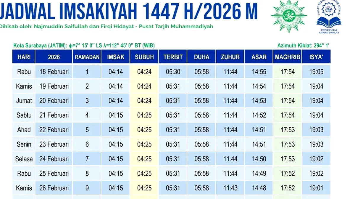Mengenal Waktu Subuh dan Jadwal Salat Lengkap