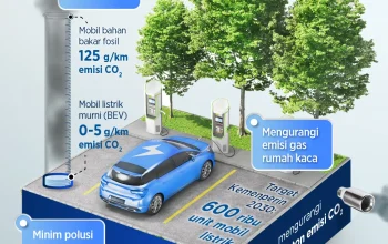 Mobil Listrik: Antara Kejadian Terbakar hingga Pilihan Ekonomis Ramah Lingkungan