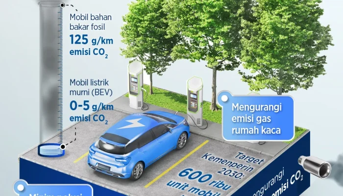 Mobil Listrik: Antara Kejadian Terbakar hingga Pilihan Ekonomis Ramah Lingkungan