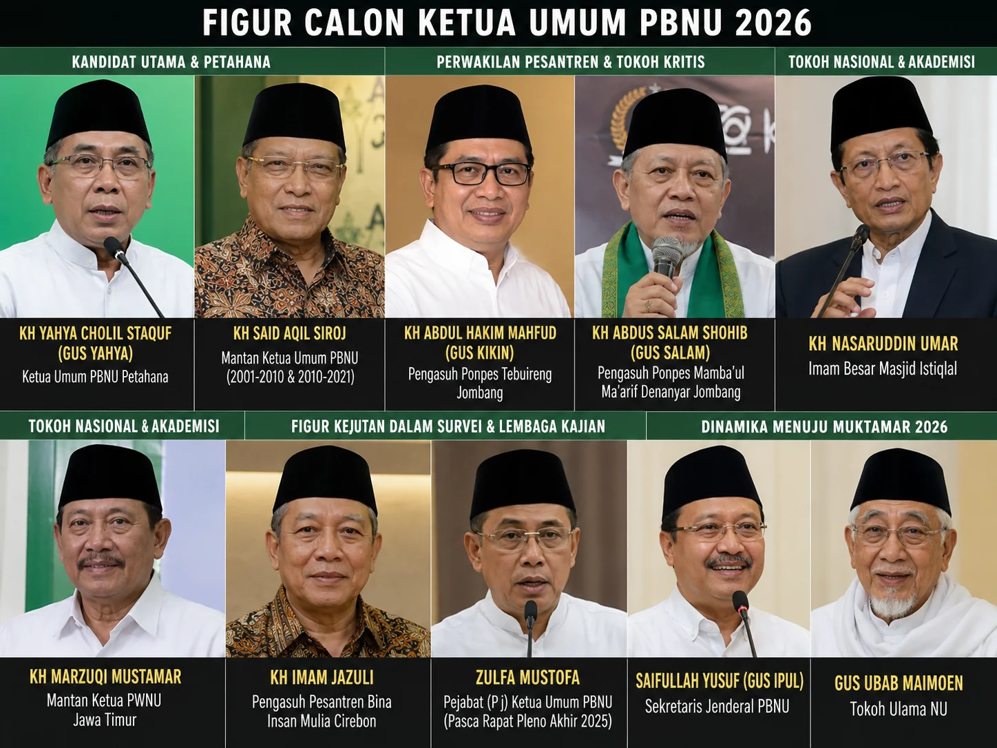 Muktamar NU 2026: Persiapan dan Calon Ketua Umum PBNU