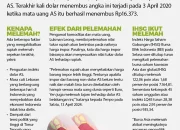 Nilai Tukar Rupiah Melemah, Apa yang Terjadi?