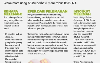 Nilai Tukar Rupiah Melemah, Apa yang Terjadi?